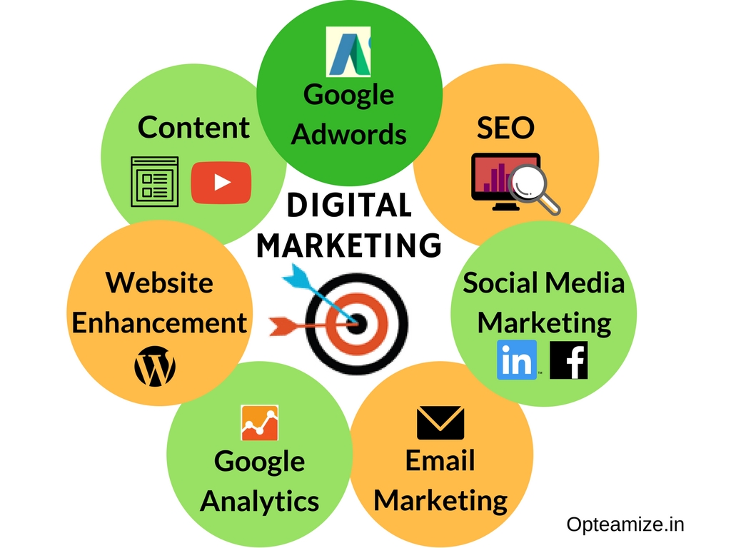 Best Digital Marketing in Dehradun